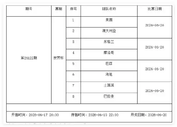 世界杯燃战火，足彩停售两期！综合体育圈同期看点大搜罗