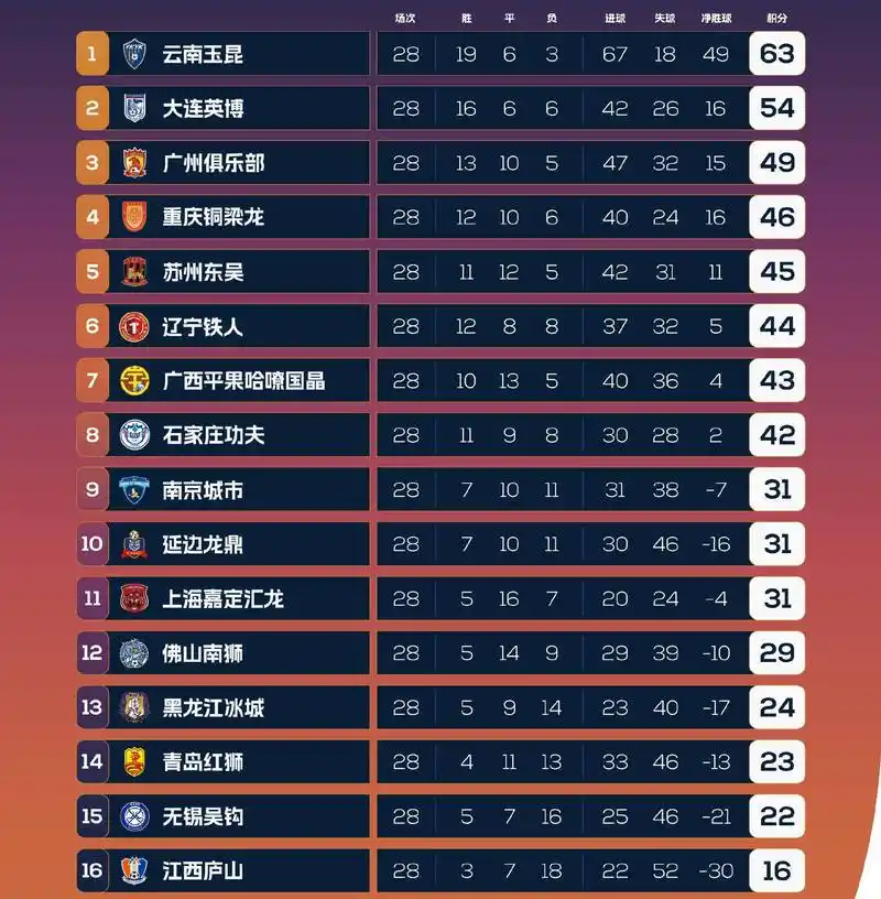世界杯赢指魔咒蔓延！强队集体“翻车”中国球迷需警惕