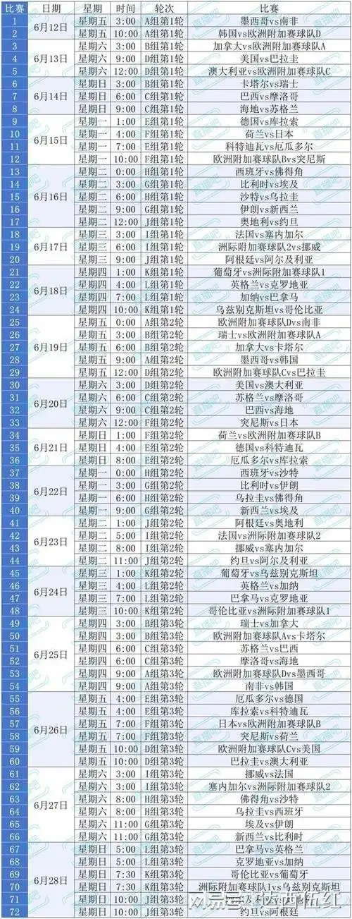 不只看球，预判巅峰！2026篮球世界杯冲冠全攻略