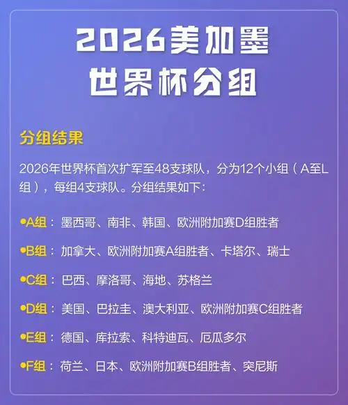 奖金池创新高！2026美加墨世界杯奖金分配方案深度解读