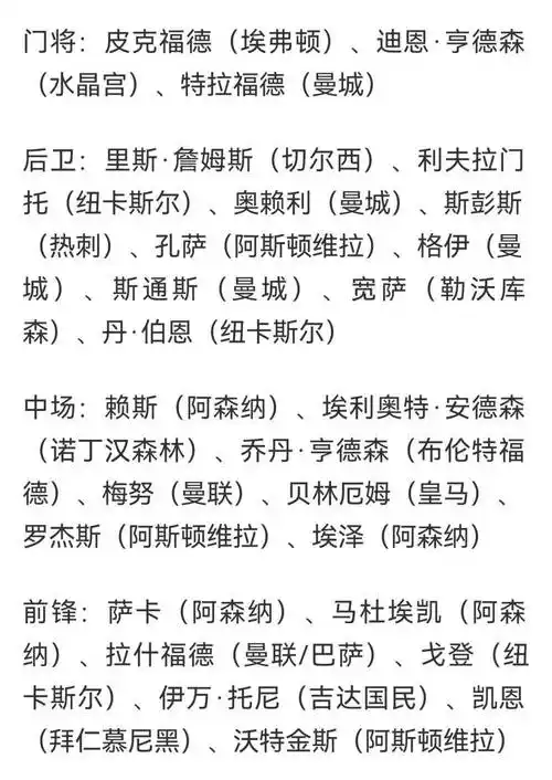 英格兰世界杯名单疑云：凯恩领衔，年轻风暴能否冲击冠军？