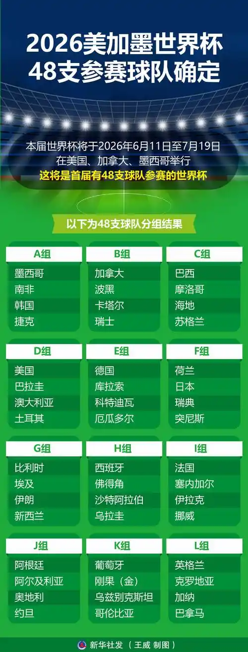 美加墨世界杯倒计时！32强核心球员大名单深度解析