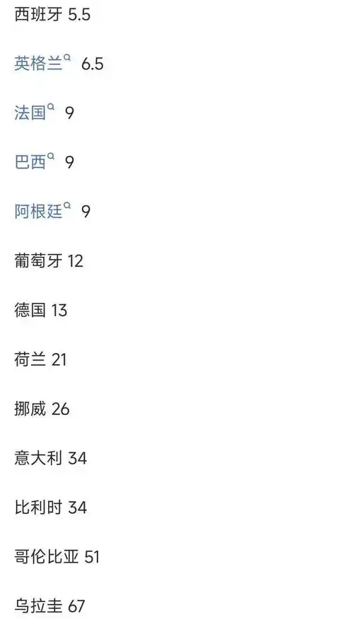 世界杯赔率法国领跑，中国体育军团多线出击亮点频现