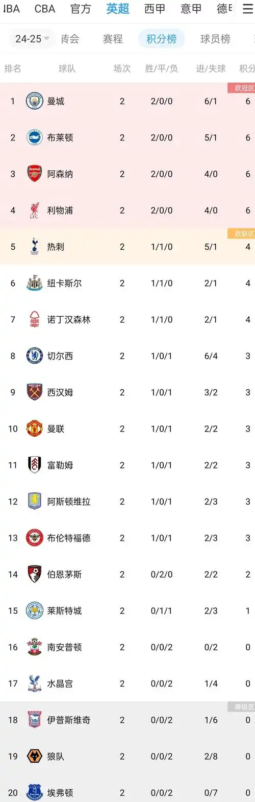 冷门狂飙百万大奖频现 五大联赛收官战暗藏玄机