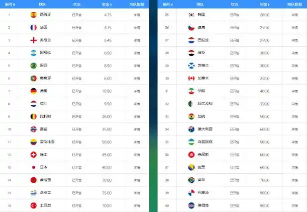 NBA季后赛赔率更新：绿军力压群雄，快船逆袭势头赶超太阳